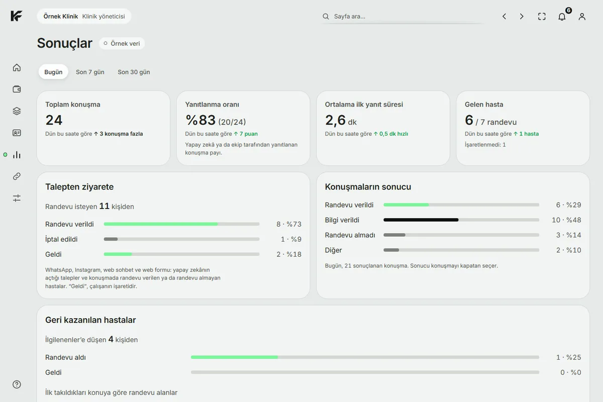 KindFront Results screen with example data