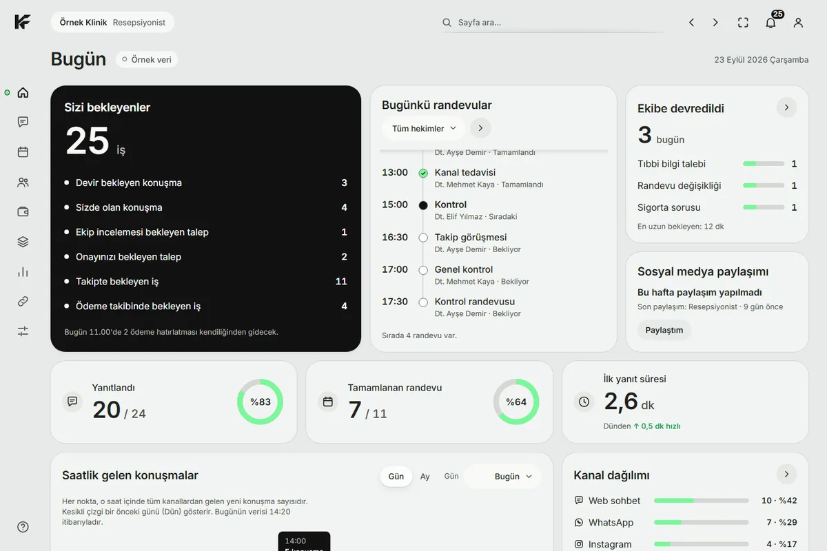 KindFront Today screen with example data